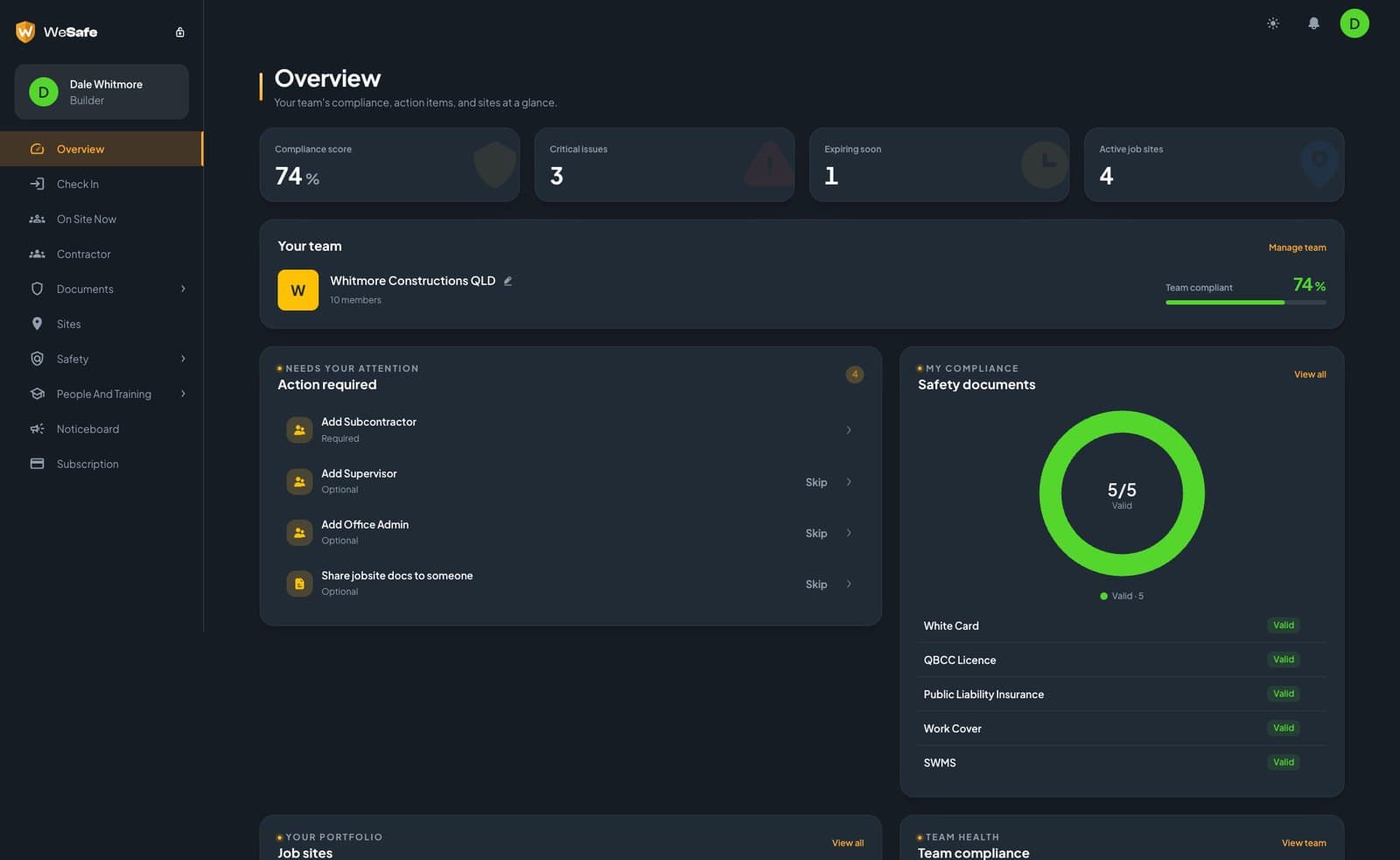 The WeSafe dashboard showing compliance score, critical issues, team compliance and job sites