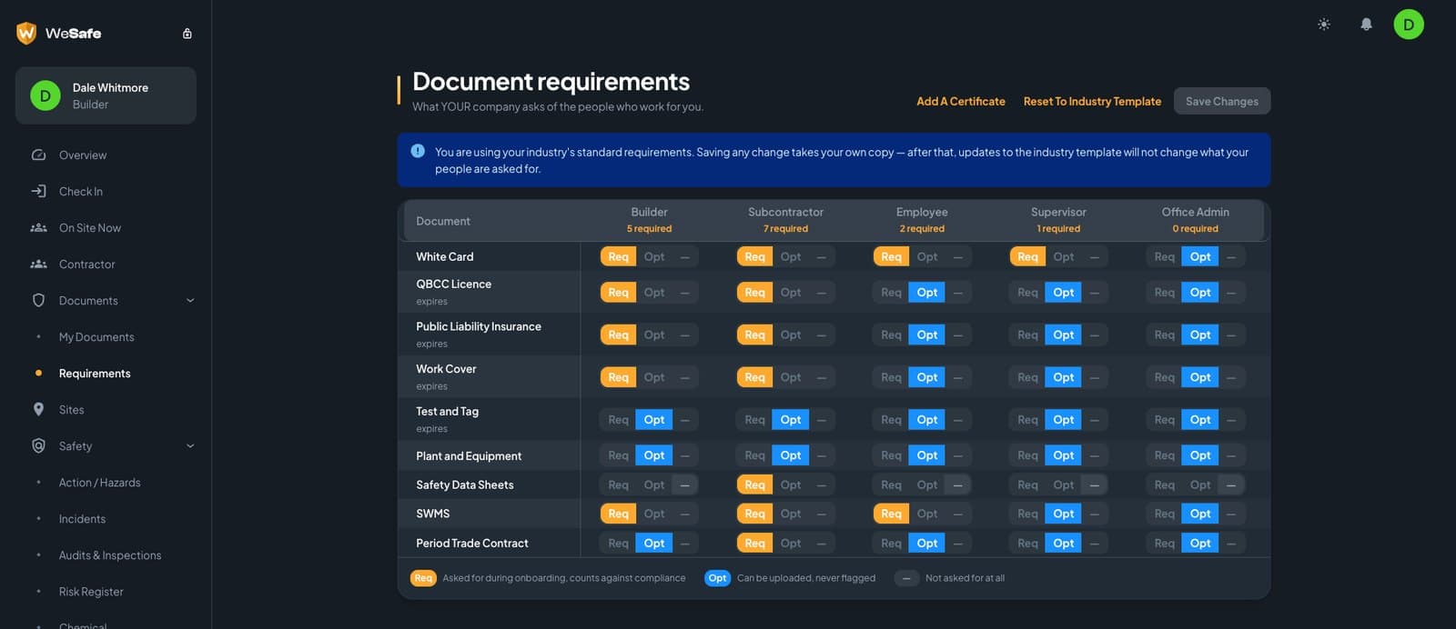 The document requirements matrix, setting which documents each role must hold